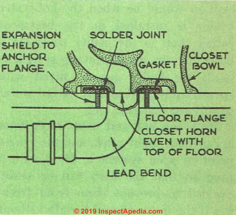 Fig. 36. How the toilet bowl is connected to the drainage system (C) InspectApedia.com 2019