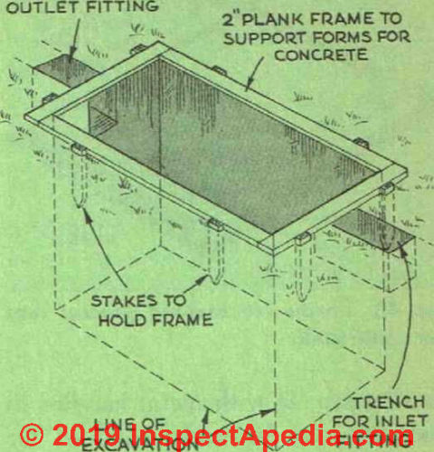 Fig. 41. Laying out a septic tank (C) InspectApedia.com 2019