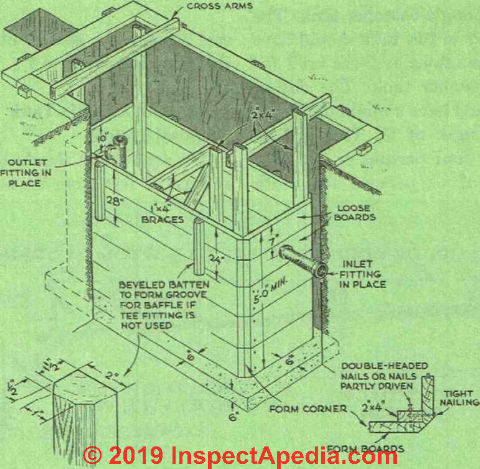 Fig. 42. Construction of forms for septic tank (C) InspectApedia.com 2019