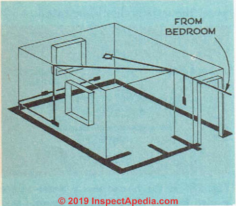 Fig. 31. The wiring diagram for master bedroom. (C) InspectApedia.com 2019
