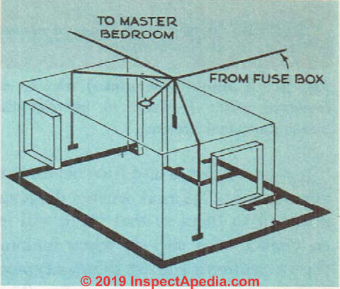 Fig. 32. The wiring diagram for small bedroom. (C) InspectApedia.com 2019