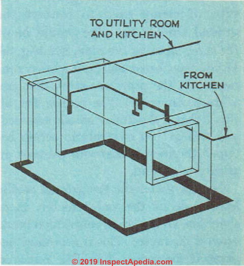 Fig. 33. Wiring diagram for bathroom. (C) InspectApedia.com 2019