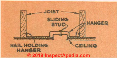 Fig. 37. Outlet box with built-in hanger for use on ceilings.(C) InspectApedia.com 2019 