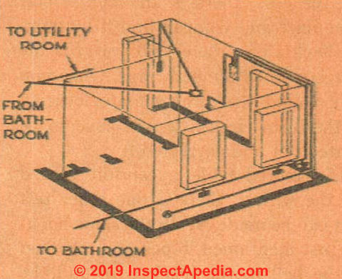 Fig. 54. Wiring diagram for kitchen. (C) InspectApedia.com 2019