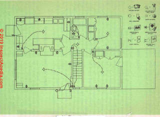 Fig. 16. Wiring diagram for house. (C) InspectApedia.com 2019