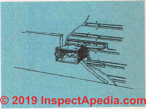 Fig. 36. Outlet box with metal bracket for fastening to wall studding. (C) InspectApedia.com 2019
