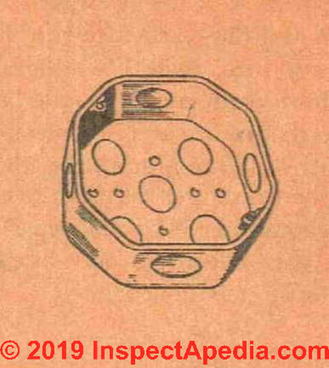 Fig. 39. Outlet box showing knock-outs. (C) InspectApedia.com 2019