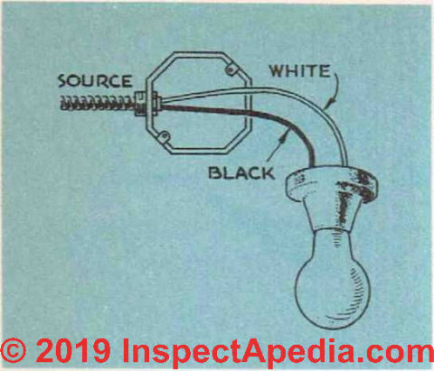 Fig. 43. The simplest type of hook-up. The supply of current to the fixture is controlled by a switch and pull chain built into the fixture. (C) InspectApedia.com 2019