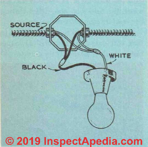 Fig. 44. When the source is to continue on to another fixture, splices in the wires must be made inside the first fixture outlet box. (C) InspectApedia.com 2019