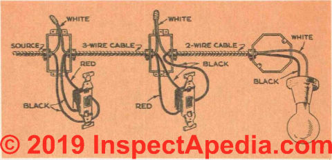 Fig. 49. The above illustration shows the come before the fixture. Three-wire cable hook-up used when source enters one of is needed only between the two switches the three-way switches and both switches and not throughout. (C) InspectApedia.com 2019