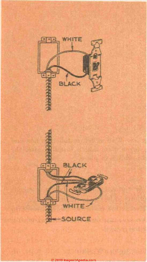 Fig. 53. The switch in this illustration will control one-half of a duplex outlet. This type of connection is very useful in the living room or bedroom when there are no wall or ceiling fixtures. (C) InspectApedia.com 2019