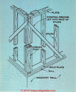 Figure 14 wood stud wall bracing details (C) InspectApedia.com