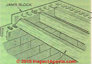 Block construction (C) InspectApedia.com