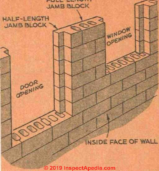 Montgomery Brick & Concrete Masonry