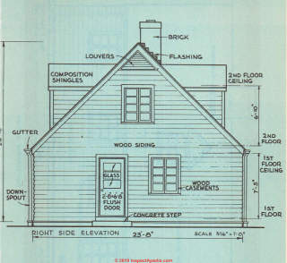 Right elevation of house - Dream House Ch 7 (C) InspectApedia.com