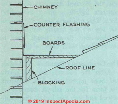 Figure 11 Chiney cricket construction Detail (C) InspectApedia.com
