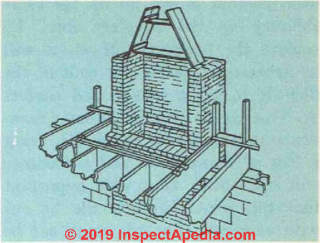 Chimney & fireplace construction guide (C) InspectApedia.com
