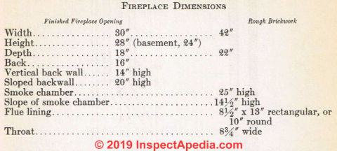 Fireplace Dimensions (C) Inspectapedia.com