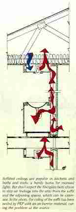 Kitchen soffit thermal bypass and convective leaks (C) Daniel Friedman