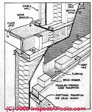 wood joist wall section