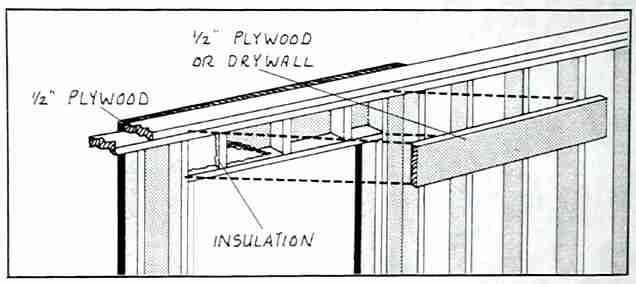 Box Header Construction Over Windows Doors Framing Tips Save 