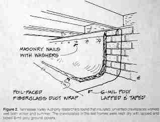 Crawl space insulation (C) Daniel Friedman