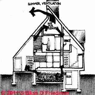 Passive solar home design sketch (C) S Bliss D Friedman