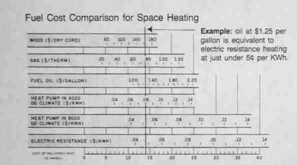 radiant floor heating cost comparison chart