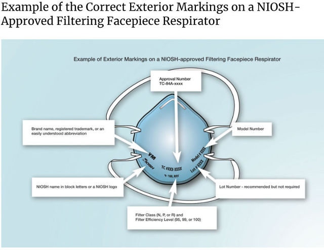 NIOSH CDC illustration of correct markings for an approved NIOSH respirator or face mask - cited & discussed at InspectApedia.com