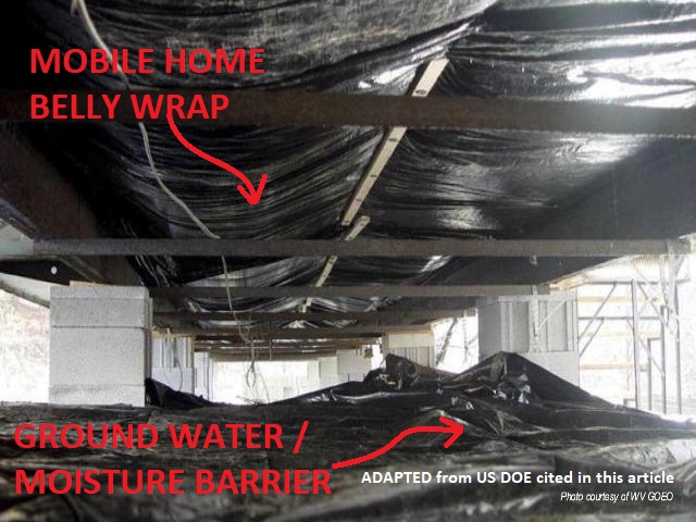 Mobile Home Insulation Ventilation Codes Mobile Home