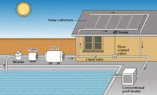 Solar swimming pool heater guidelines US DOE - original source at InspectApedia.com