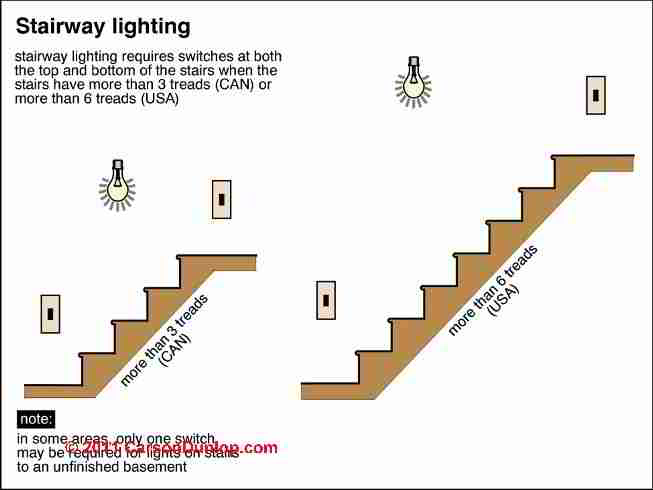 top of stairs lighting