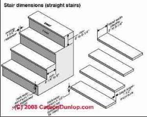 Stair dimensions (C) Carson Dunlop Associates