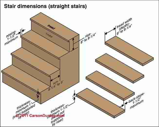 Stair Dimensions Clearances For Stair Construction Inspection