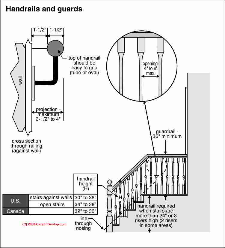 handicap railing requirements