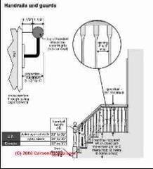 Stair Building Codes Model Codes Adopted Codes For Stairway Railings Landing Construction