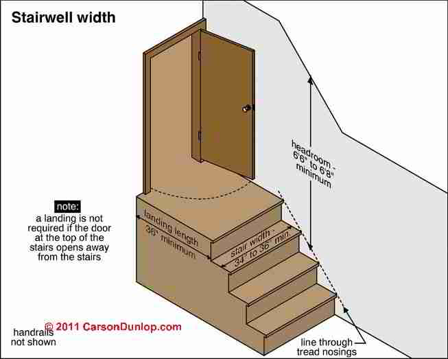 Stair Tread Width Design Build Specifications for Stairway  Railings 