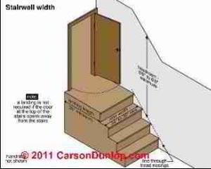 Stairway requirements (C) Carson Dunlop Associates
