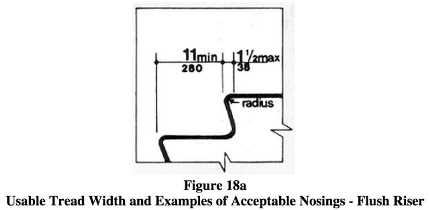 ADA Figure 19 Stair Tread Riser Dimensions