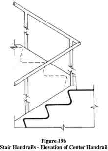 ADA Fig 19b Pasamanos en Elevación