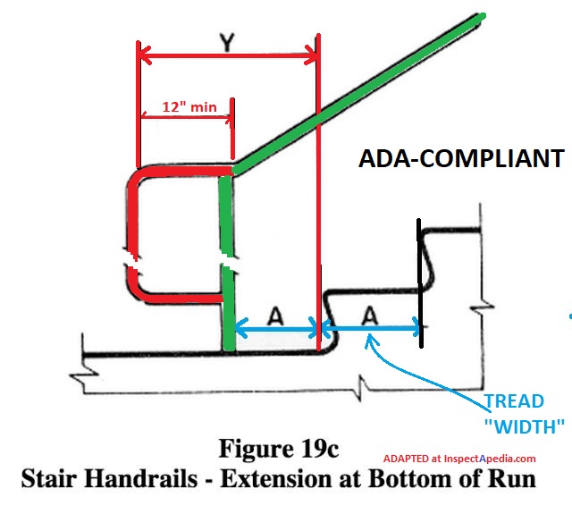 Ada Stair Handrail Extension