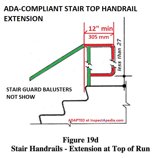 Handrails Guide To Stair Handrailing Codes Construction Inspection