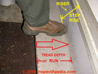 Undersized stair tread depth (C) Daniel Friedman