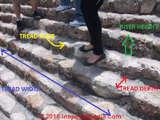 Stair tread depth too narrow (C) Daniel Friedman at InspectApedia.com Canada de la Virgin, Guanajuato