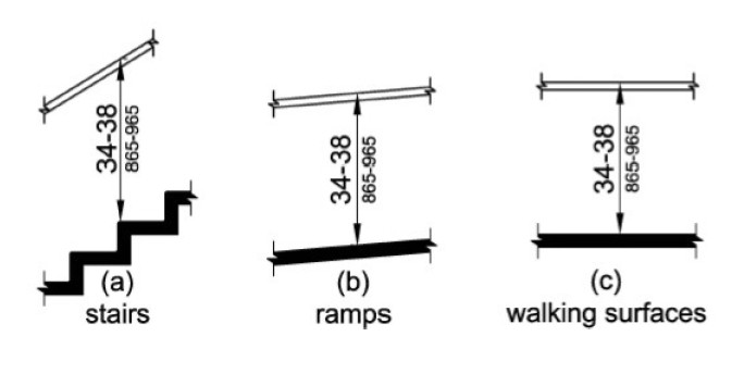 Handrails Guide To Stair Handrailing Codes Construction