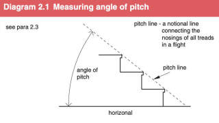 Stair pitch or slope calculation, Northern Ireland Code - at InspectaPedia.com