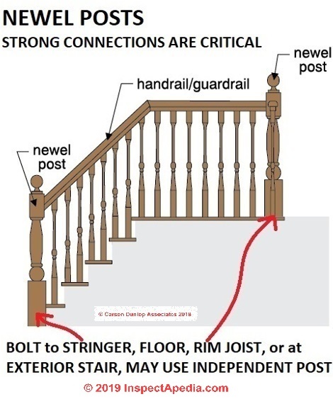 Options For Stairway Newel Posts Stair Guard Ramp Newel Post
