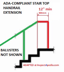Handrails Guide To Stair Handrailing Codes Construction Inspection
