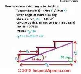 Deck Stair Stringer Calculator for Rise & Run
