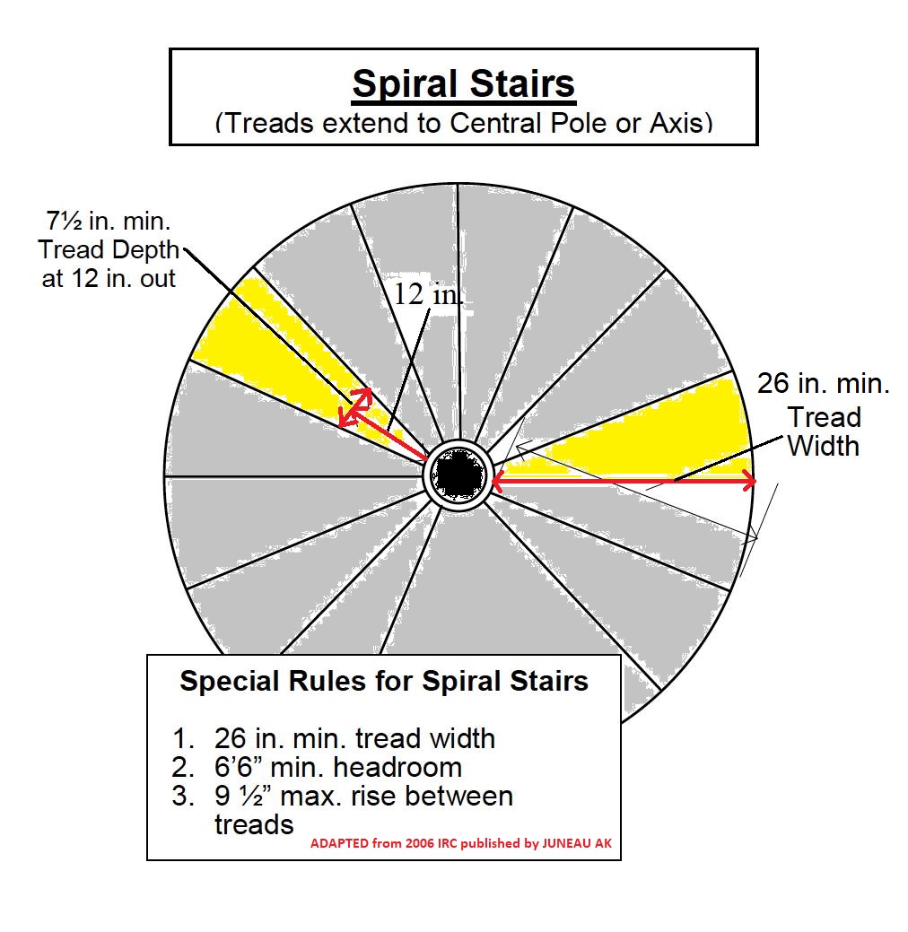 Stair Dimensions Clearances For Stair Construction Inspection